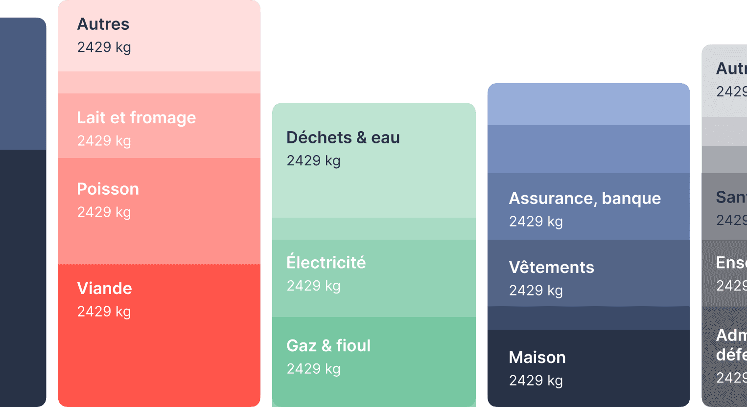 Le graphique de l'empreinte carbone de la France par personne